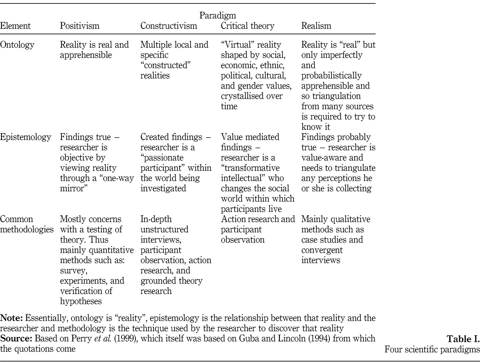 What is the difference between positivism and interpretivism?