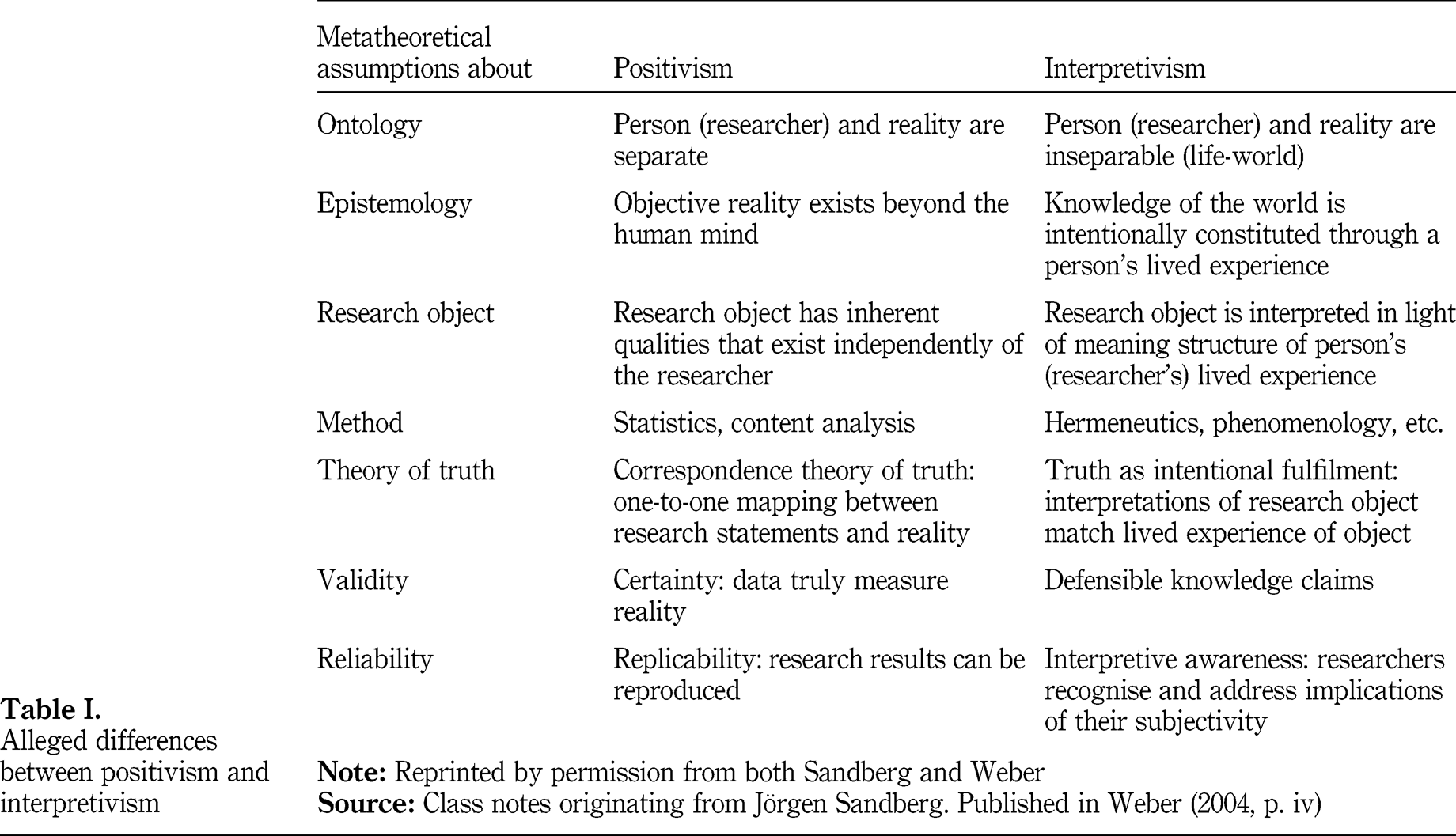 Essay questions international relations