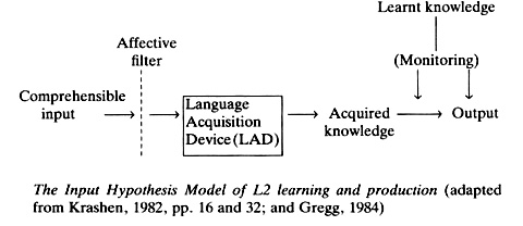 Krashen Model